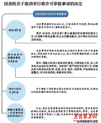 北京取消许可证及年审收费