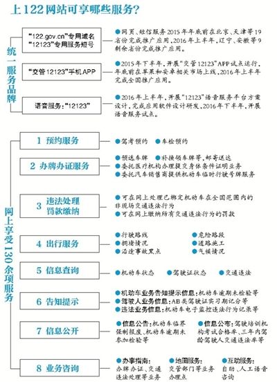 示意图