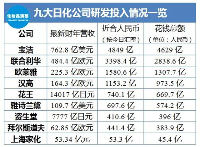 直销专业网,化妆品,巨头,花钱,排行榜