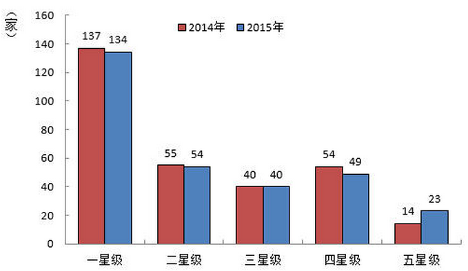 直销专业网,企业,社会责任,蓝皮书,零售行业