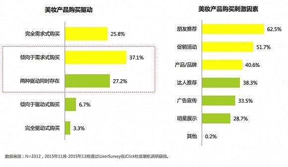 直销专业网,中国姑娘,化妆品