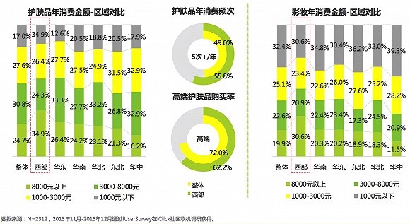 直销专业网,中国姑娘,化妆品