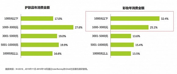 直销专业网,中国姑娘,化妆品