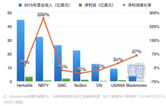 直销专业网,保健品,康宝莱,如新,优莎娜