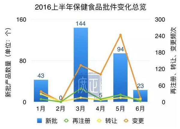 直销专业网,药企,蓝帽子,以岭药业,金木