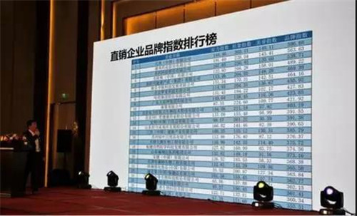 中国直销企业品牌价值年度榜单发布，完美品牌指数高居榜首