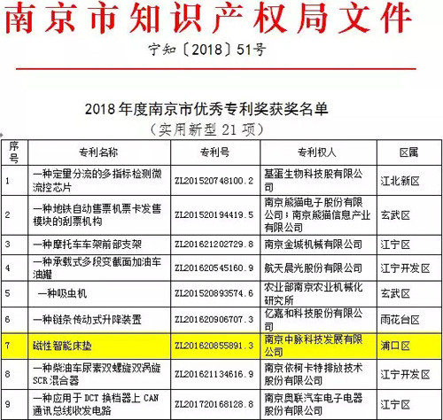 中脉科技荣获“2018年南京市优秀专利奖”