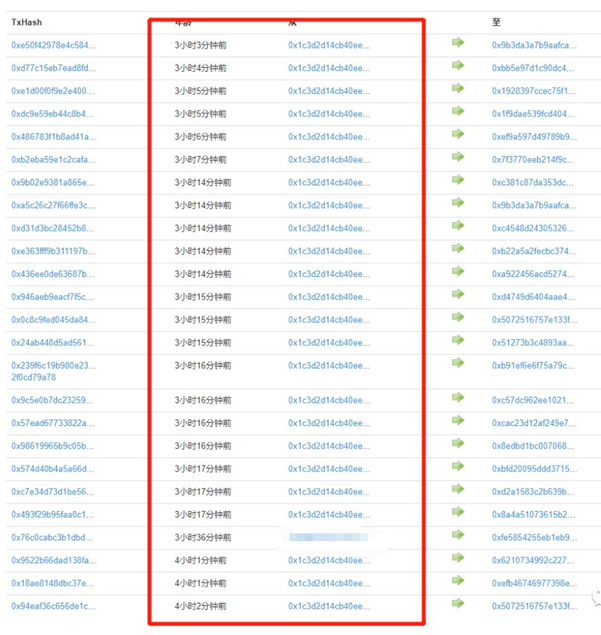 【打假】贝尔链(BaerChain)包装上市的圈钱资金盘