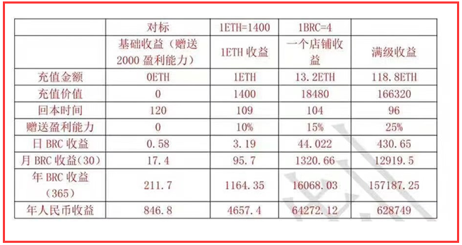 【打假】贝尔链(BaerChain)包装上市的圈钱资金盘