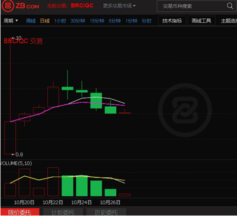 【打假】贝尔链(BaerChain)包装上市的圈钱资金盘