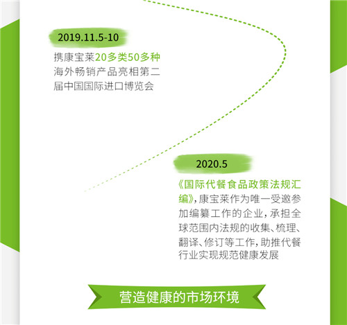 康宝莱中国2019-2020企业社会责任报告发布