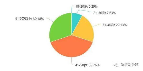 “北大直销报告”解析：直企开始直达用户，不存在一夜暴富